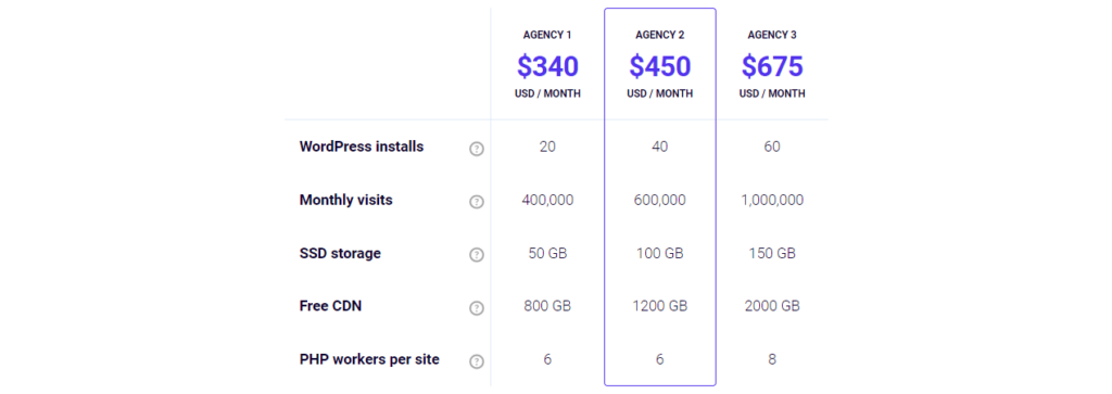 Kinsta Agency Program Plans 2023