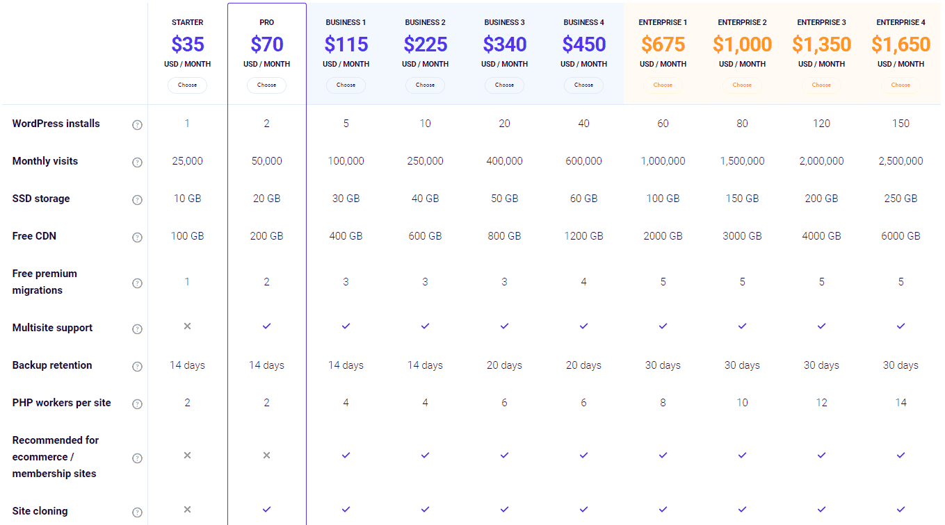 Kinsta All Price Plans 2023