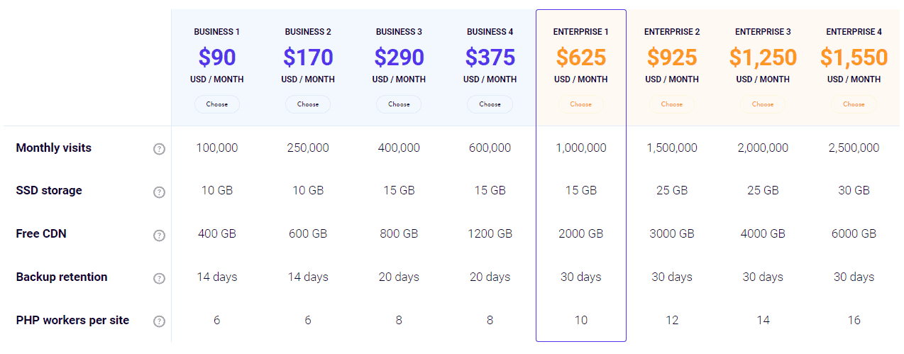 Kinsta Single Site Plans 2022